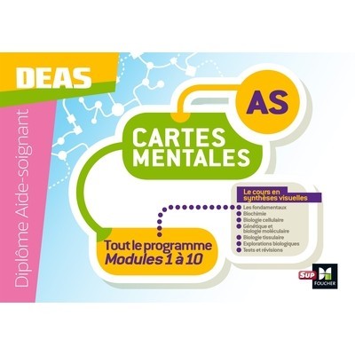 Cartes mentales tout le...